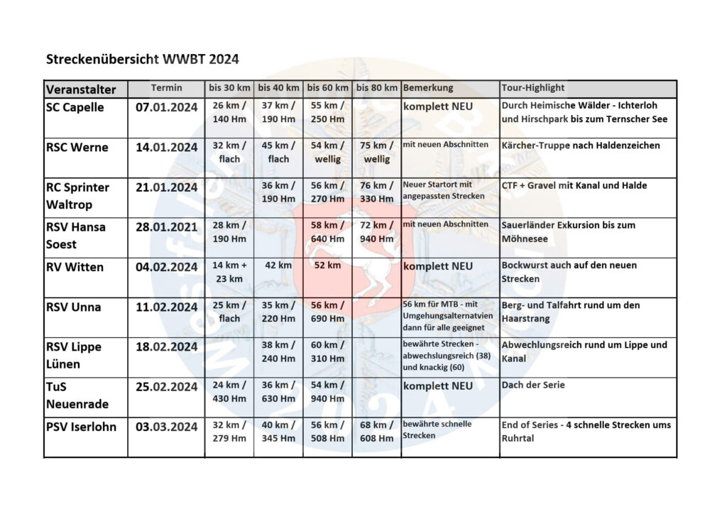 Streckenübersicht zu den Veranstaltungen in der WWBT 2024